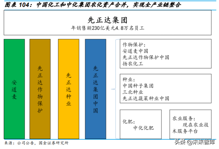 基础化工行业专题：农药行业深度研究与投资策略