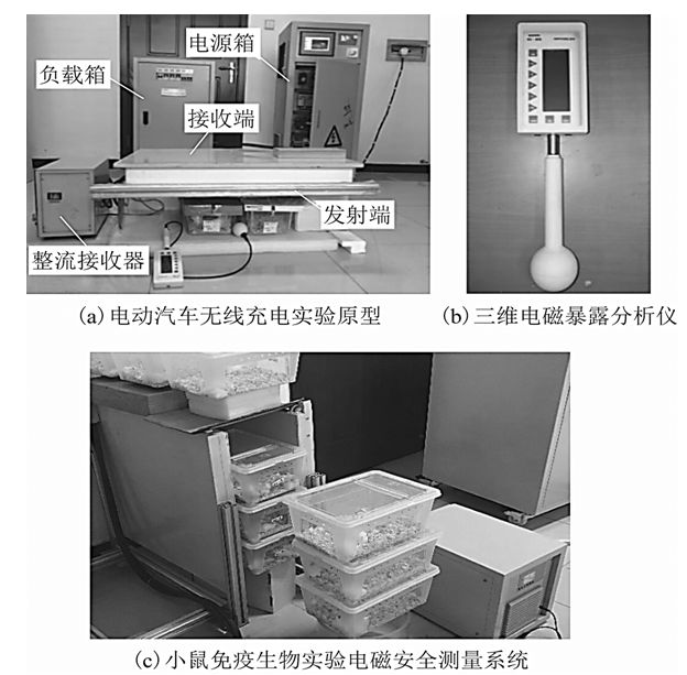 学术简报︱电动汽车无线充电环境的生物电磁安全评估