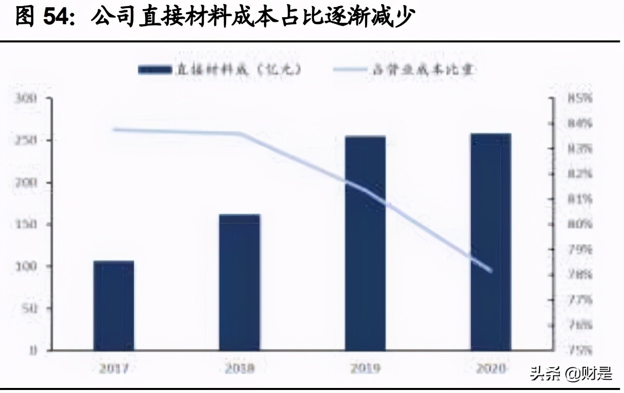 宁德时代专题研究报告：十年万亿成长路