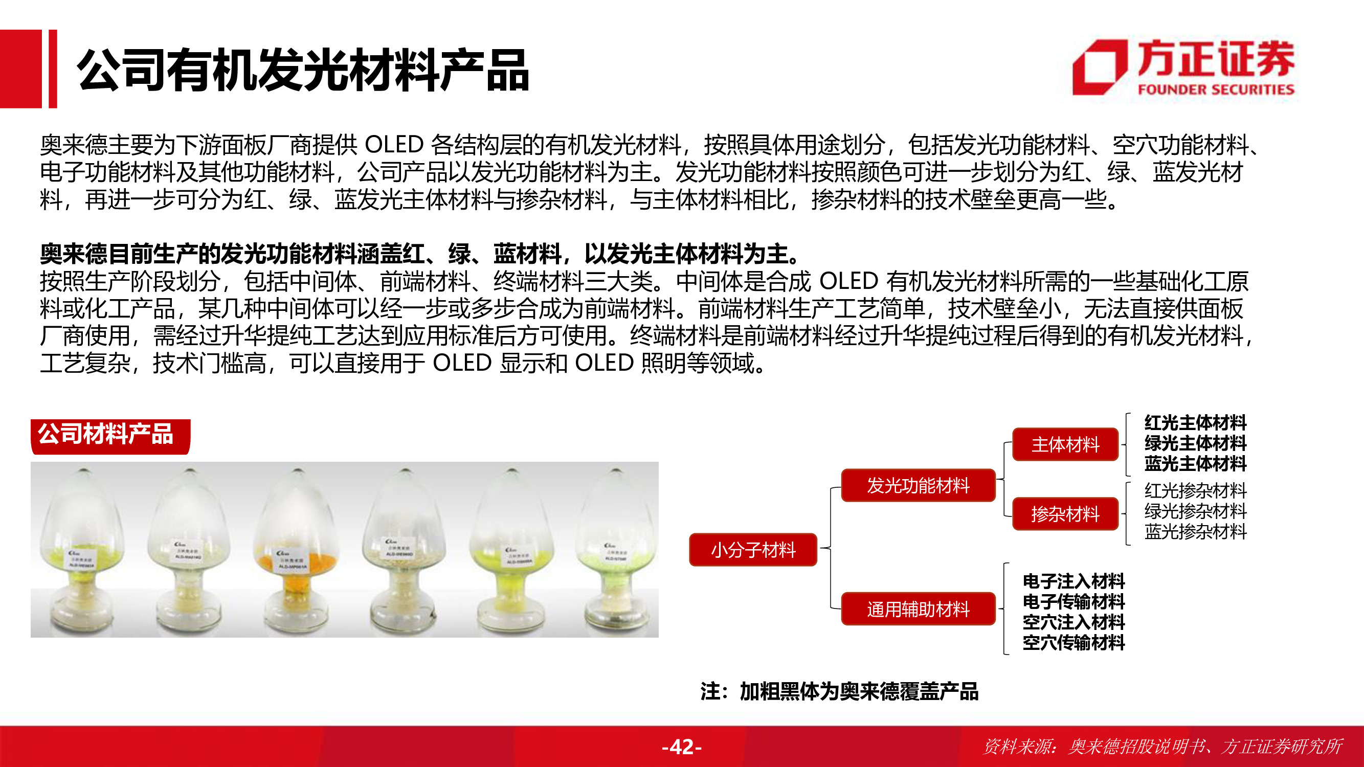 奥来德专题研究报告