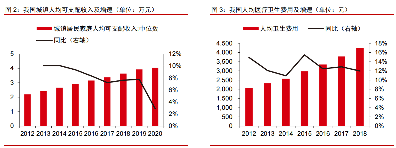 按摩小器具：消费升级新品类，行业进入红利期