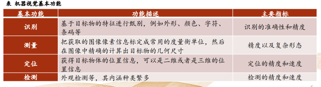 机器视觉行业专题报告：锂电检测成新增长点，机器视觉振翅高飞