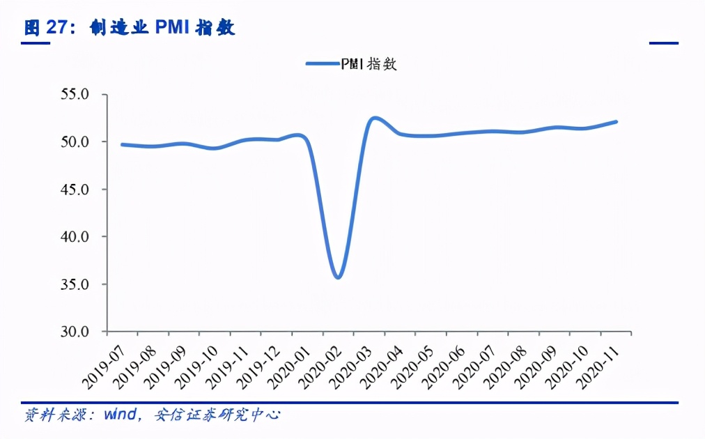 航空與機場年度策略：復蘇在望，左側布局