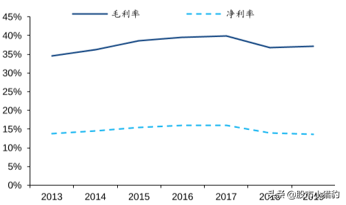 宏发股份--特斯拉的核心供应商，具备高成长性的全球龙头（下篇）