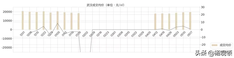 5月第2周｜全国二手市场购房需求持续释放