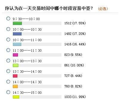 新股中签了怎么办呢？