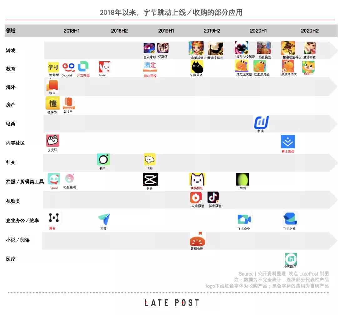 字节跳动怎么都十万人了？