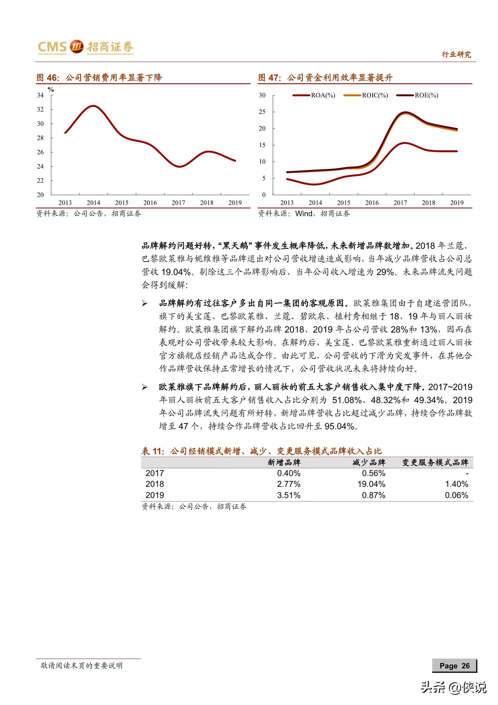 电商代运营行业深度报告：平台与流量变化衍生新需求（推荐）