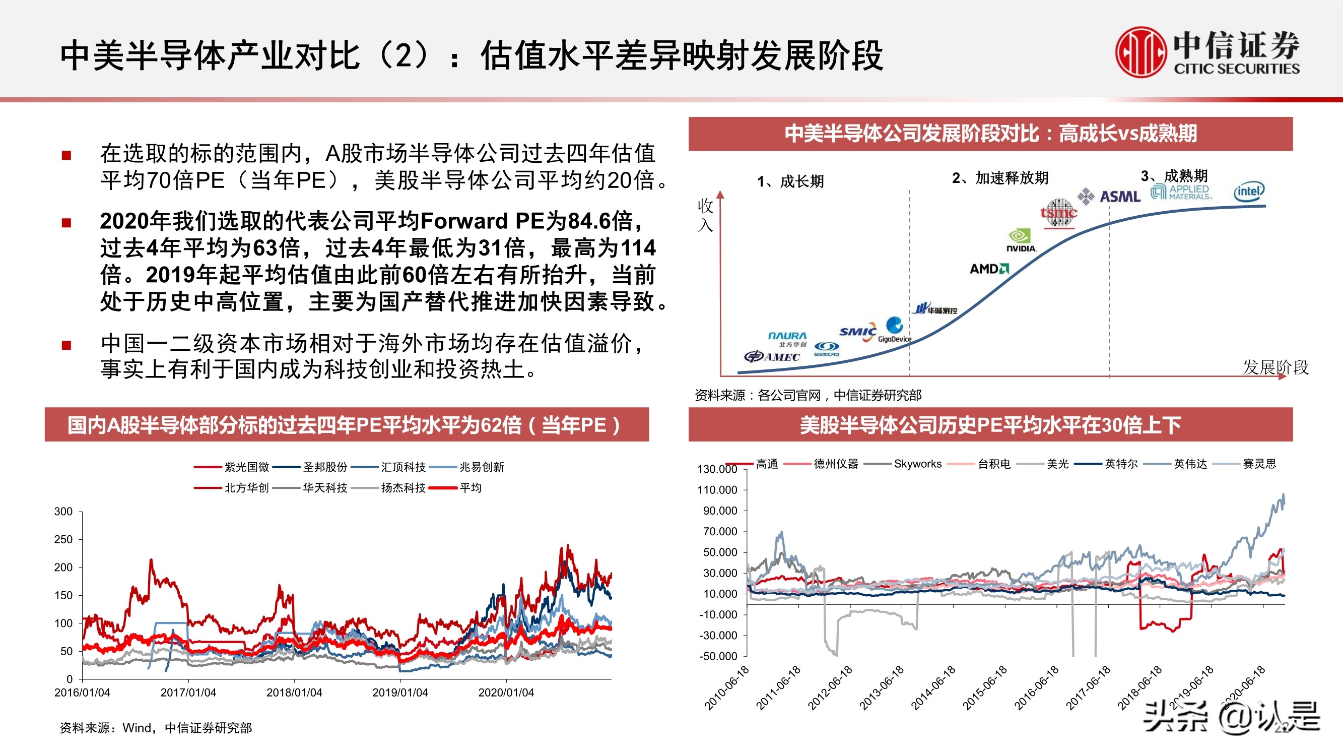 电子行业2021年三季度投资策略:半导体和苹果链
