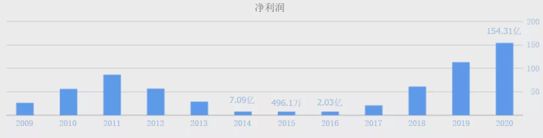 1个月跌去1100亿：三一重工，拐点已至？