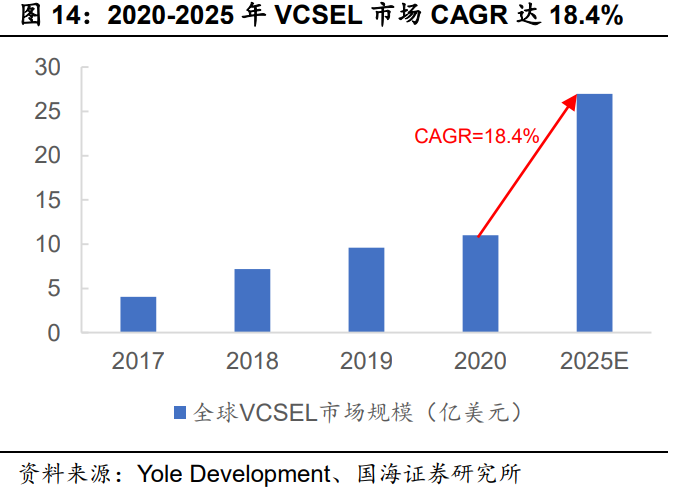 化合物半导体行业报告：化合物半导体风起云涌，大势所趋大有可为