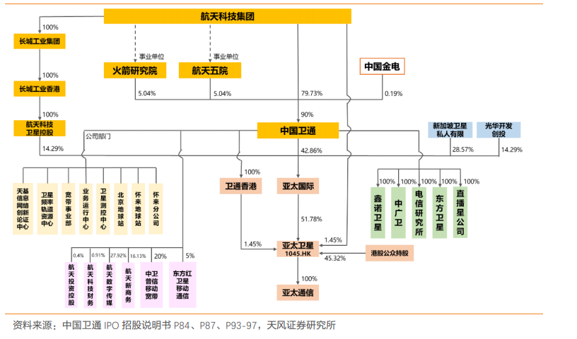 卫星的应用龙头，拥抱未来的高成长（中国卫通