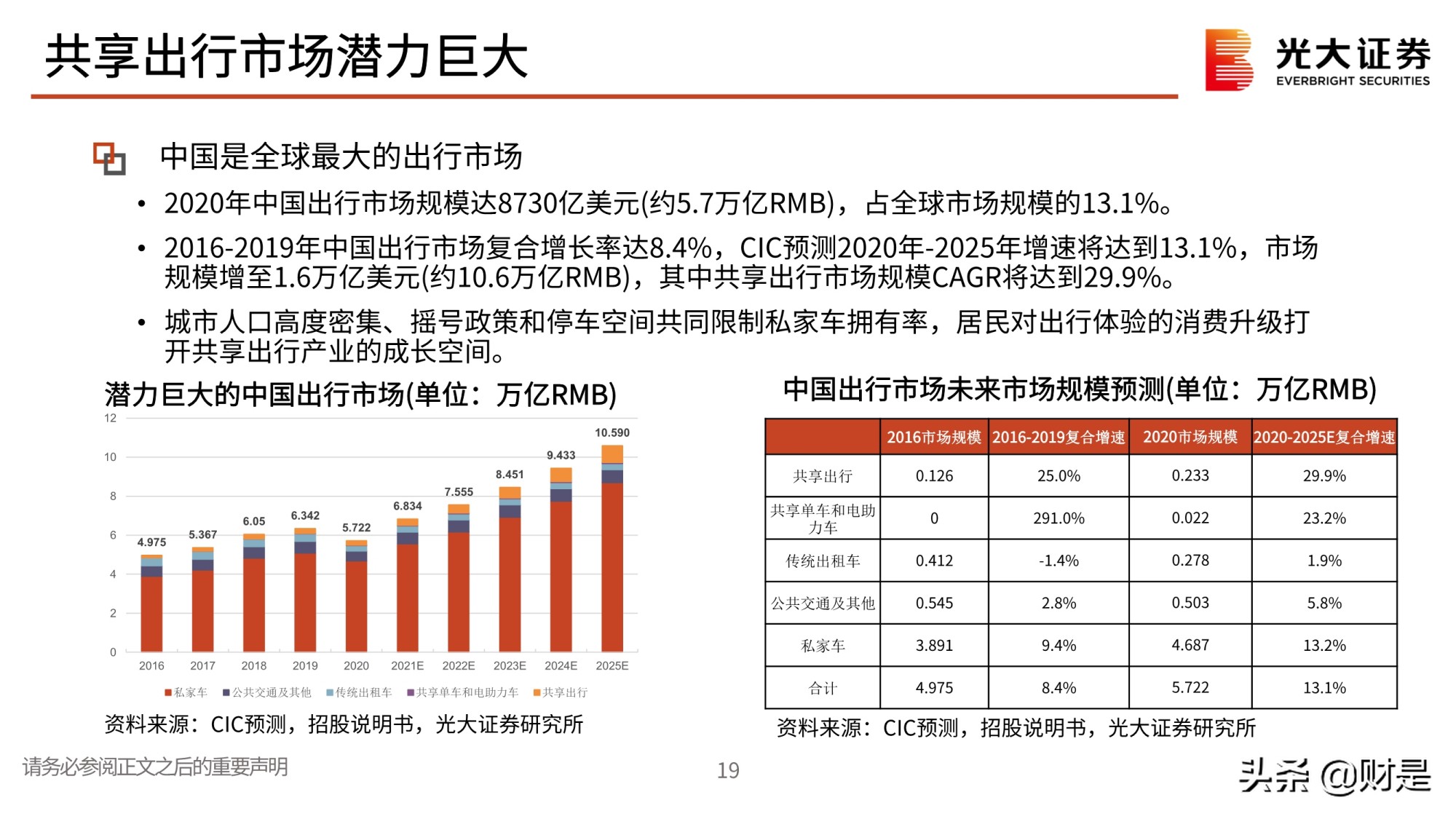 全球最大的共享出行平台滴滴出行专题研究