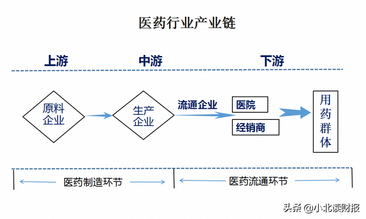 说到画出医药产业链，我只服气同花顺