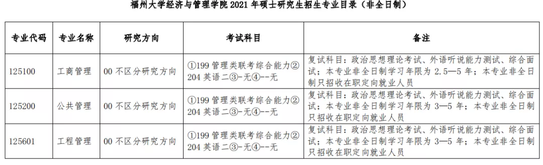 收藏！这8所211部分专业报录比低至1：1，他们的MBA有何特色？