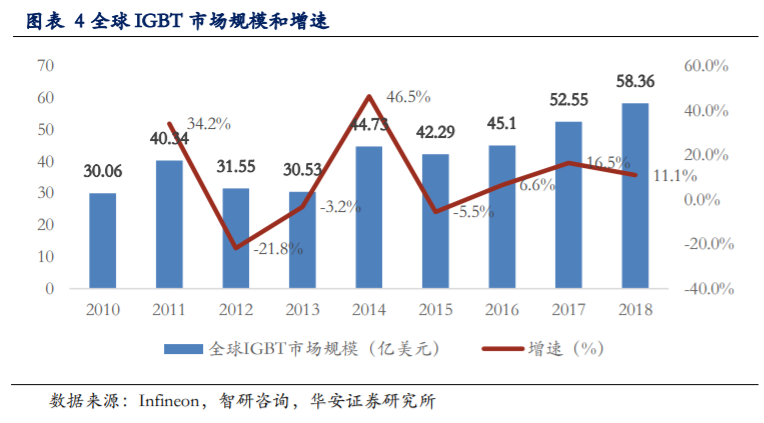 斯达半导深度解析：乘风破浪的国产IGBT龙头