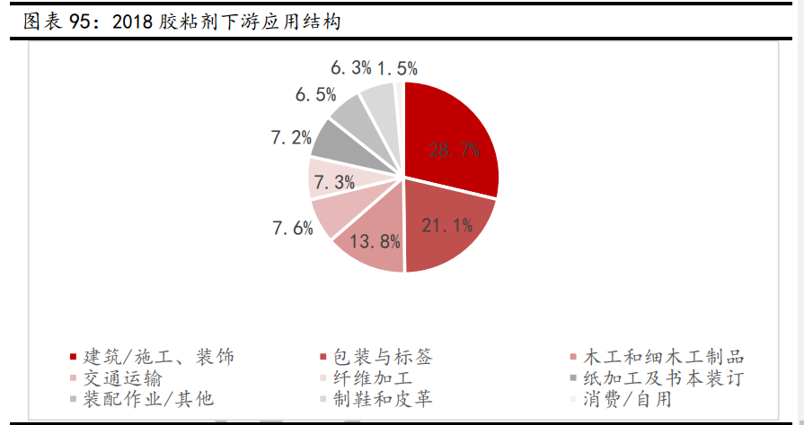 新材料行业深度报告：发展空间广阔，万亿市场