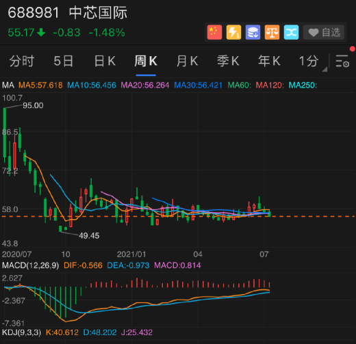 昨夜今晨，芯片领域大消息太多！突然大跌，“全球一哥”台积电一夜蒸发2300亿