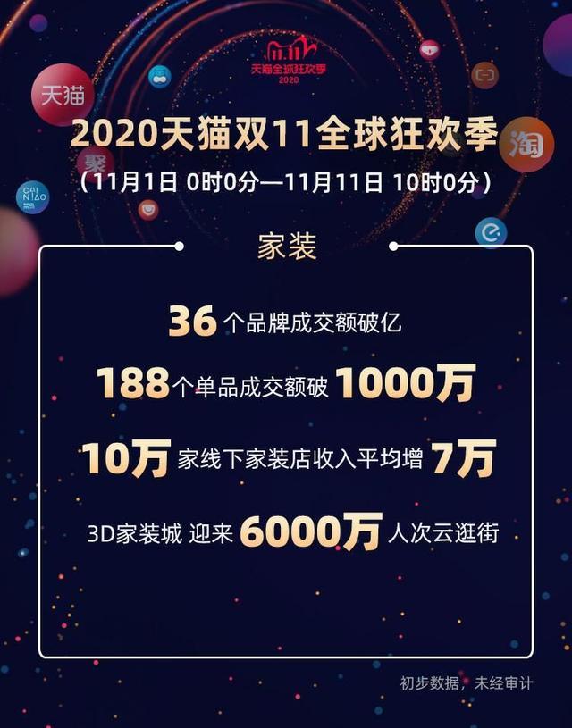 家装行业单场直播破亿品牌，喜临门突破床垫行业"天花板"