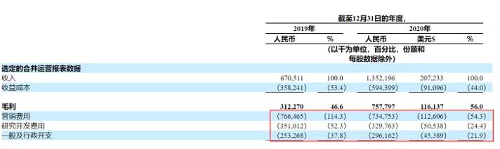 投资知乎有一条“暗线”