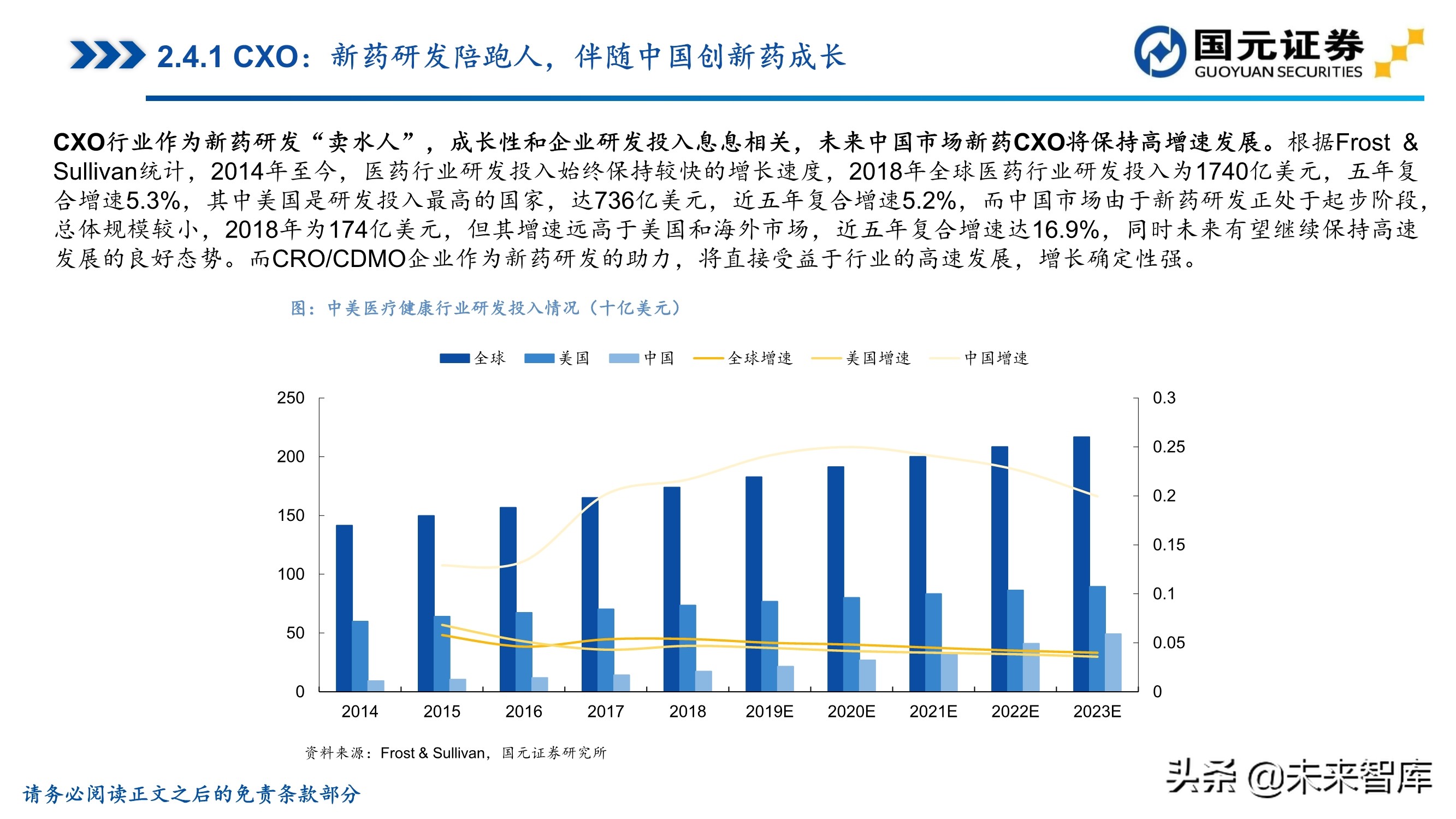 医药行业深度报告：聚焦黄金赛道，寻找疫后高光