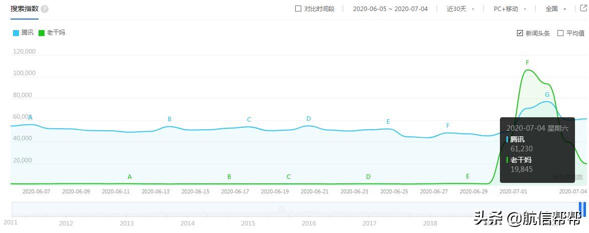 @老板们：公章中的这些风险点不清楚，你迟早被
