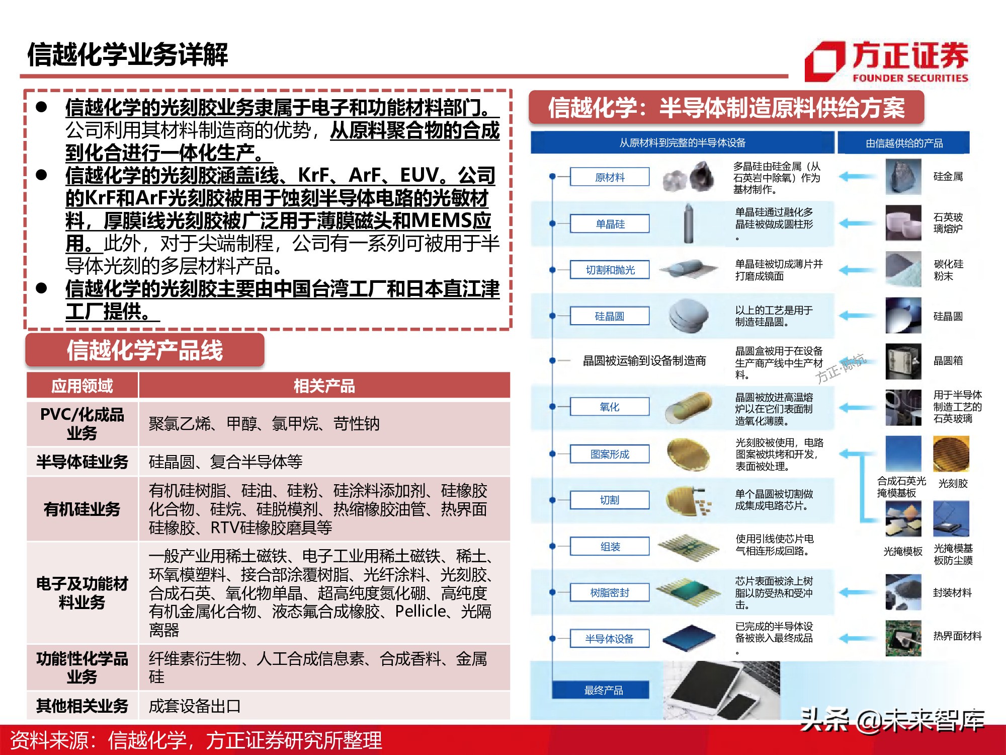 半导体产业链专题研究报告：光刻胶行业深度研究