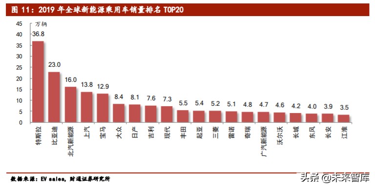 锂电隔膜行业专题报告：湿法路线确立，全球隔