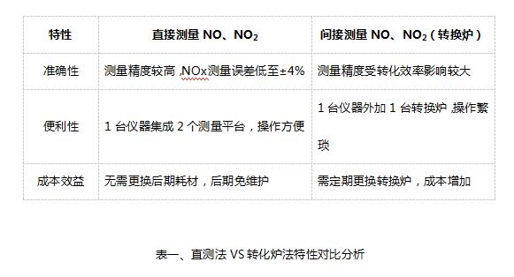 四方光電尾氣分析儀已通過多省計量認證