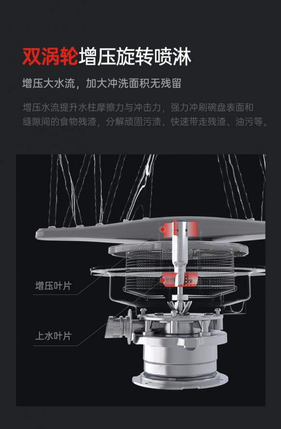 洗碗机是鸡肋？还是神器？