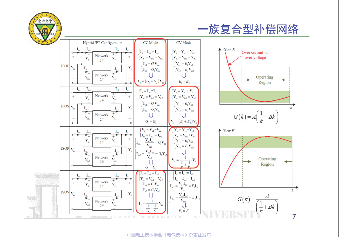 东南大学曲小慧教授：一族可抗偏移的通用型无线磁耦合器及设计