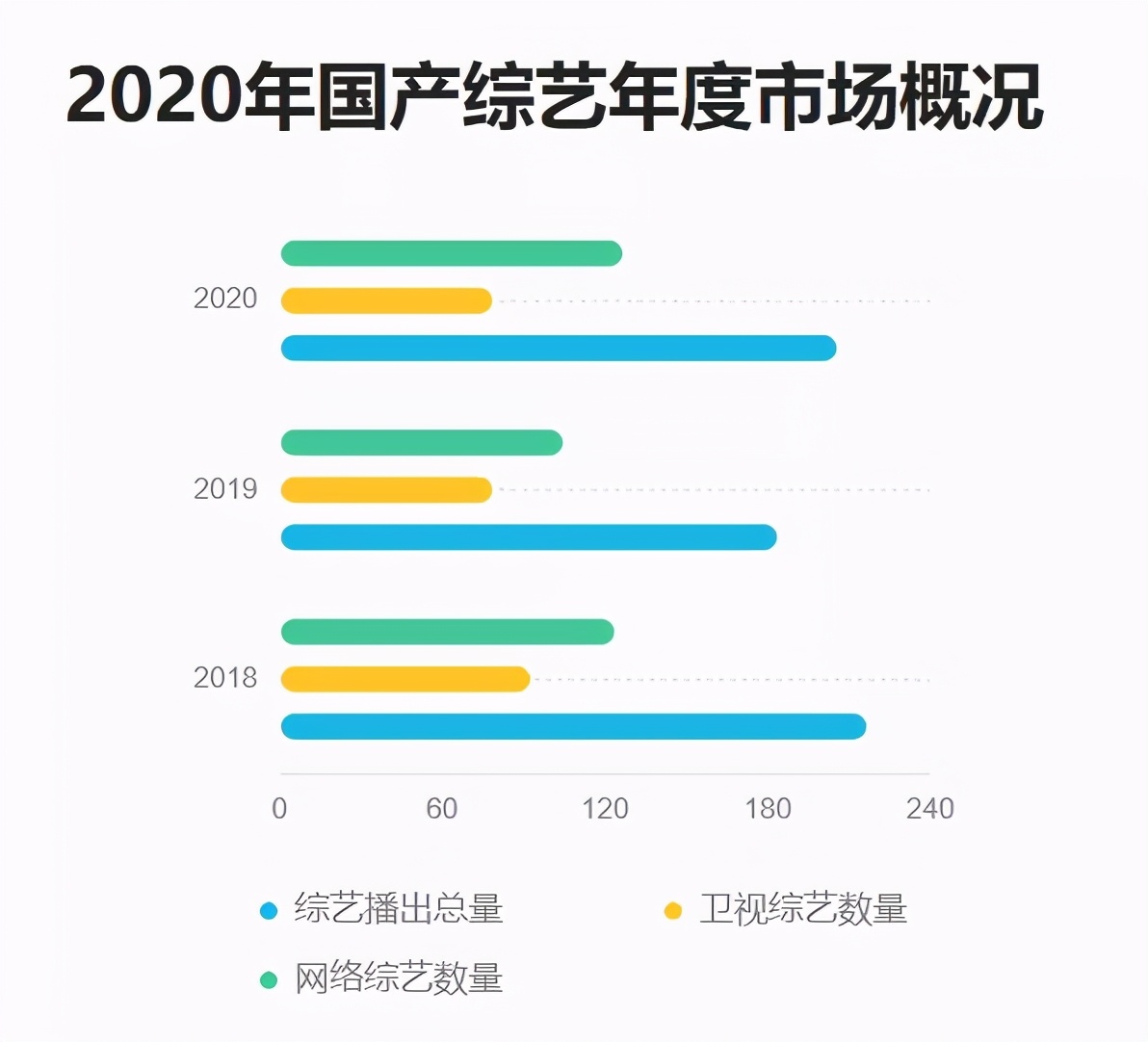 “流年不利”的2020，综艺市场“凉”了吗？