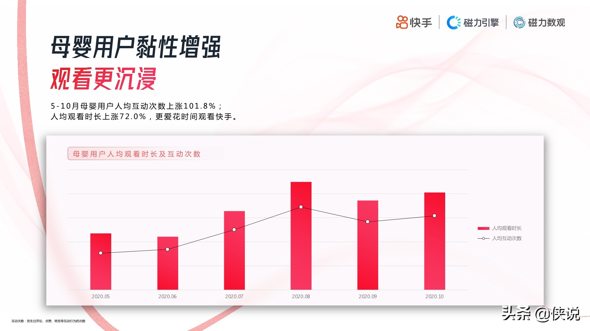 快手：2020年母婴行业数据报告