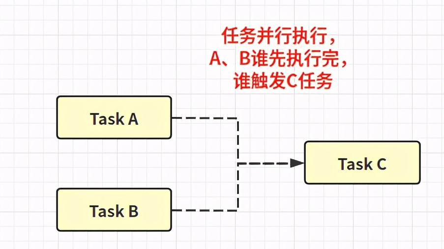 精通多线程，却不会异步编程？