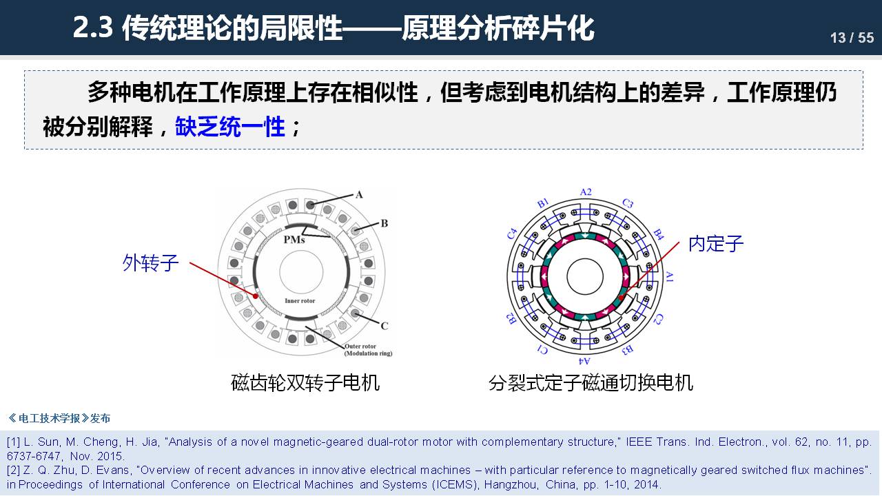 东南大学程明教授：电机气隙磁场调制理论及其应用方法