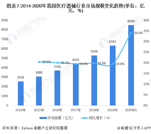 預見2021：《2021年中國醫療器械產業全景圖譜》