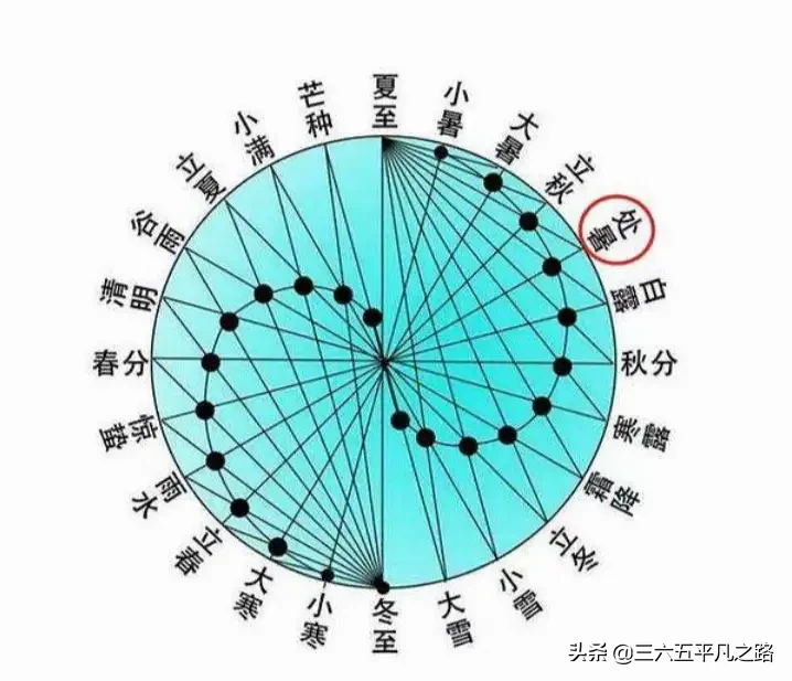 今日白露，“露从今夜白”，白露是什么意思？热不热了？答案来了