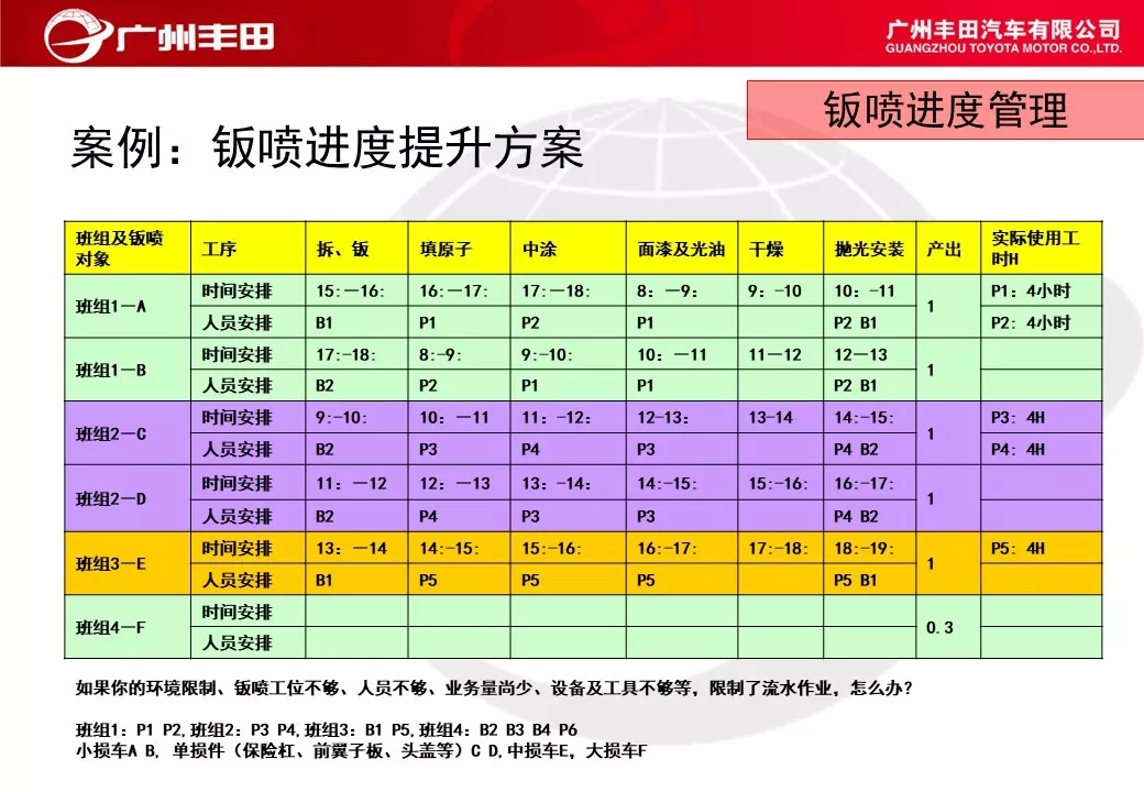 「标杆学习」学学别人家是如何进行车间管理能力提升