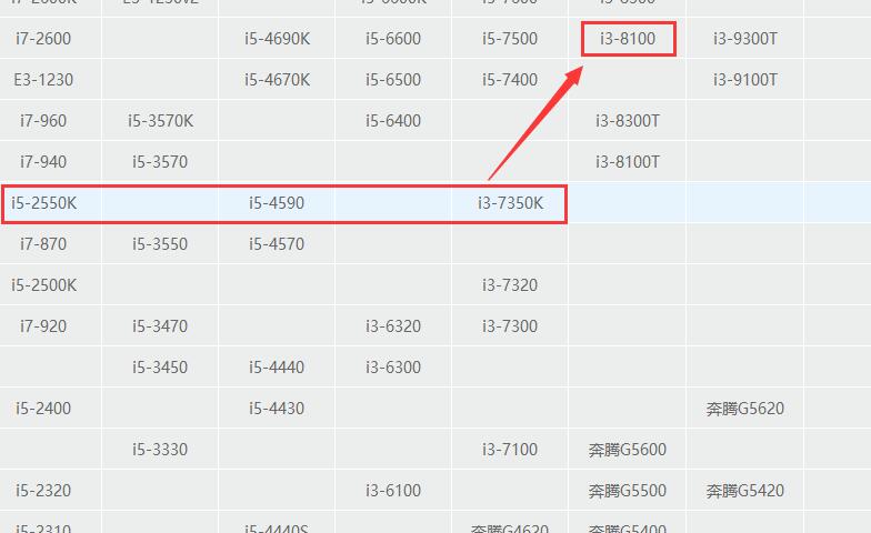 二手电脑之最火爆的CPU-I5 4590