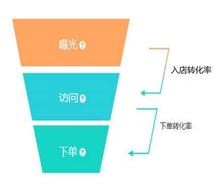 對不起，遲到的餐飲外賣知識，餐飲人建議收藏喔