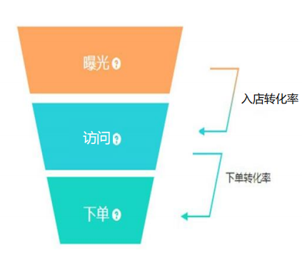 对不起，迟到的餐饮外卖知识，餐饮人建议收藏喔