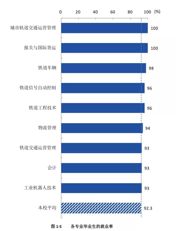 2020年四川交通运输大类毕业生人数较17年增加近7000