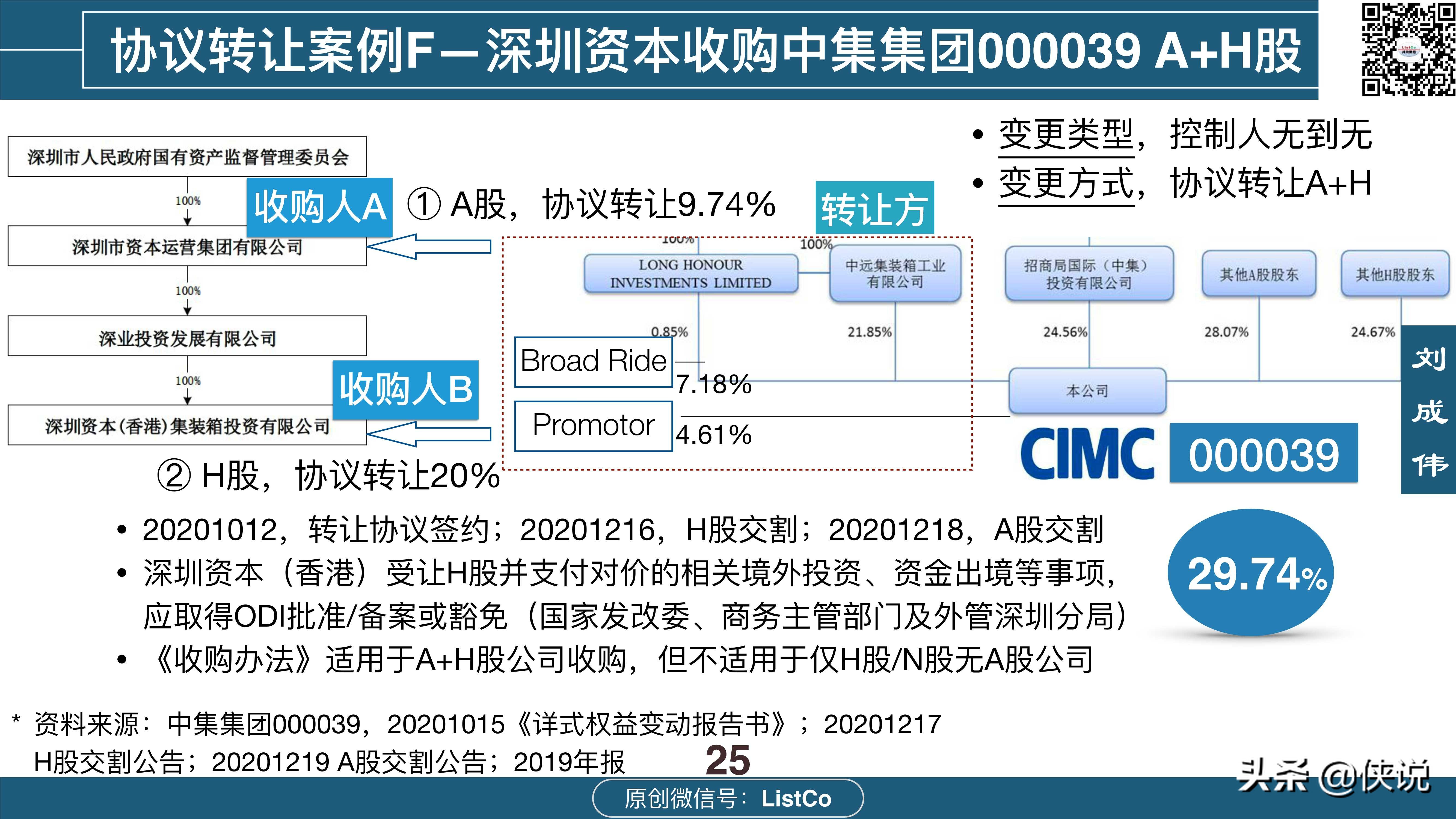 114页详解收购-控制权交易