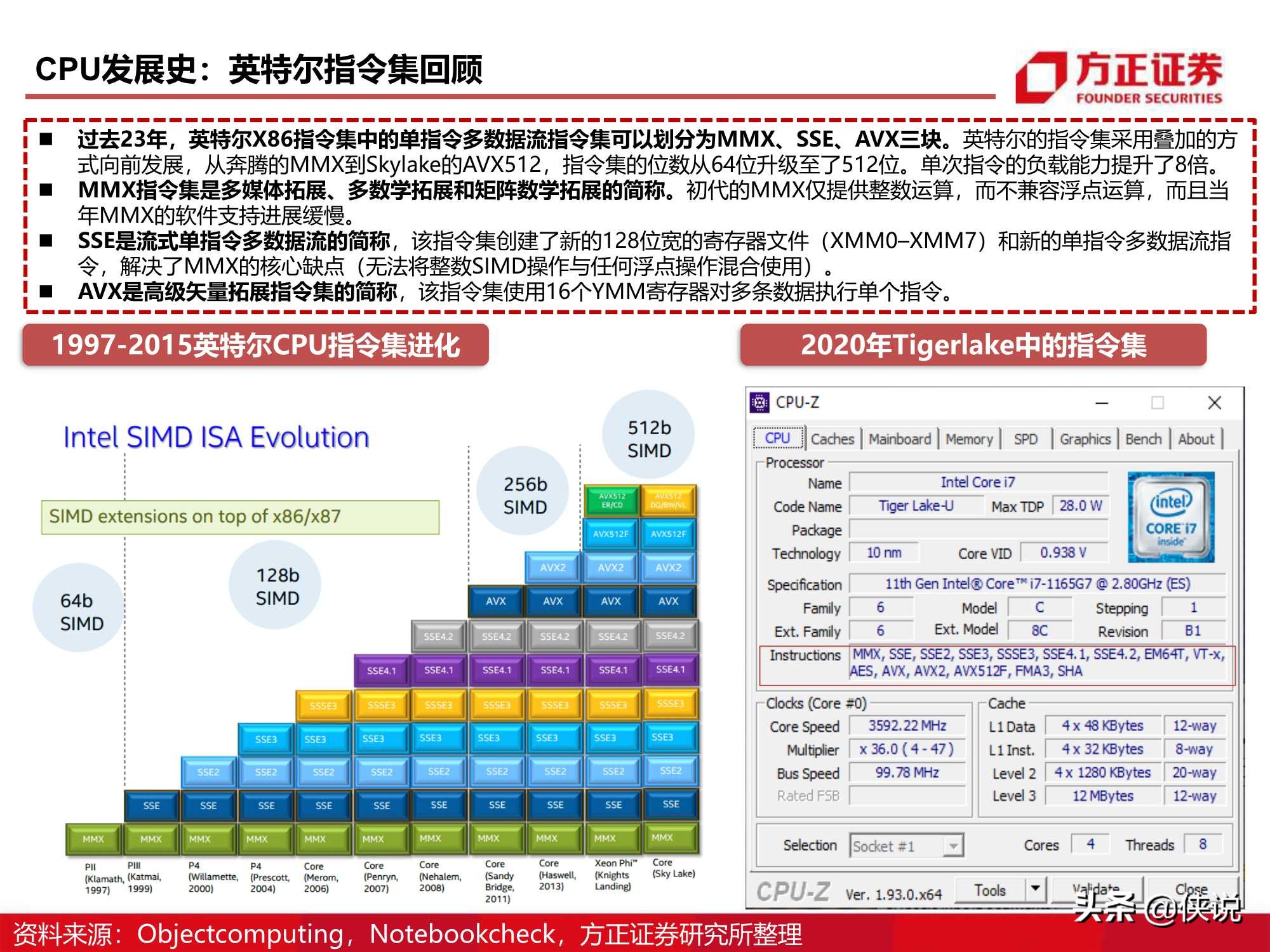 110页CPU研究框架报告（方正证券）