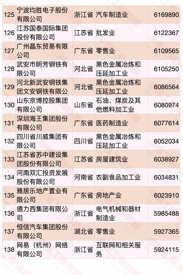 2020中国民营企业500强榜单发布，华为蝉联第一