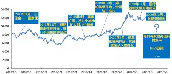 2020年度业绩抢先看！59家医药企业业绩预告，4成业绩不佳