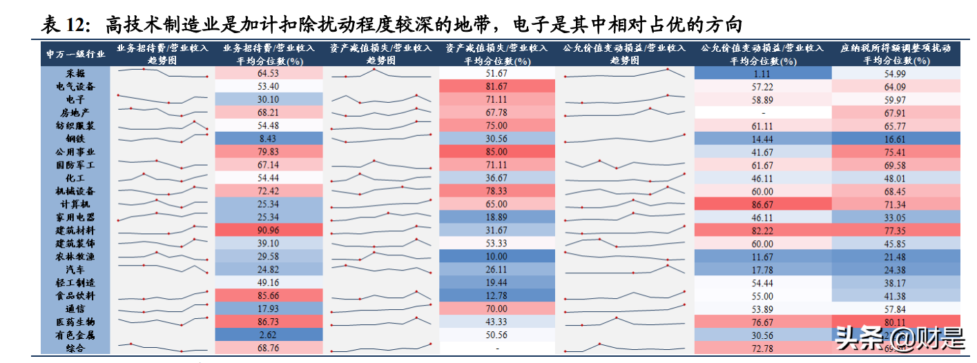 A股策略专题：研发开启中国制造进阶之路