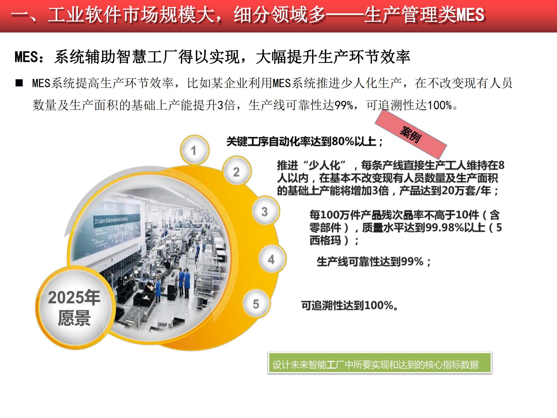 2020-2021工業(yè)軟件行業(yè)研究報告的圖24