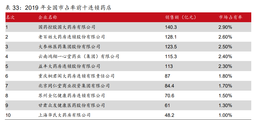 医药行业研究与投资策略：看好创新产业链和医药泛消费
