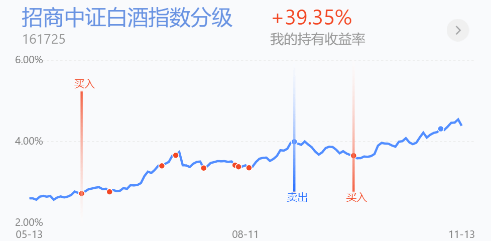 答疑丨医药哪类好一些，白酒近期应如何看待？